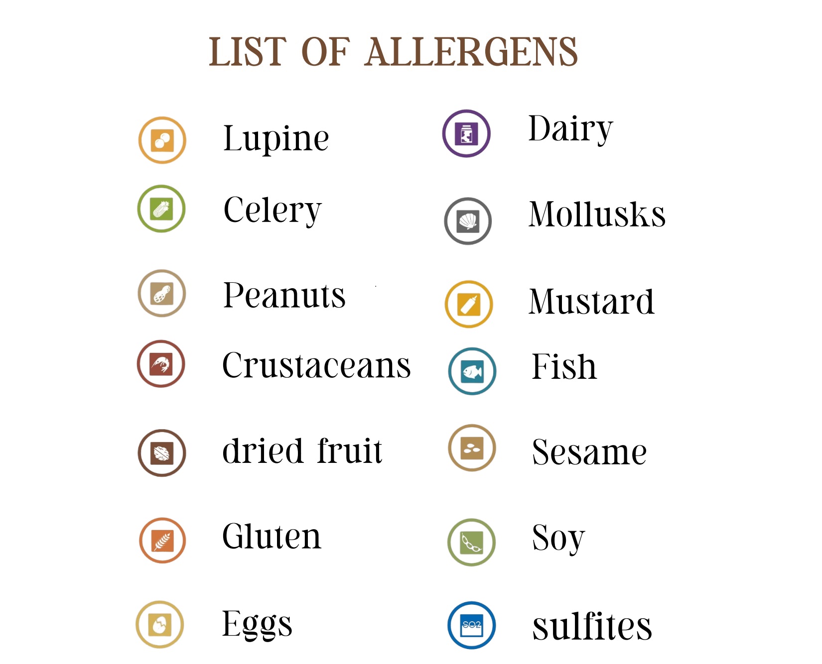 list-of-allergens